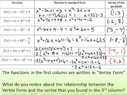 Did you find mistakes in interface or texts? 5 3 Transformations Of Parabolas Goal Write A Quadratic In Vertex Form And Use Graphing Transformations To Easily Graph A Parabola Ppt Download