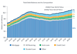 Student Loans And Regulation A Bumpy Ride For Borrowers