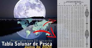 Pin En Tablas Solunares