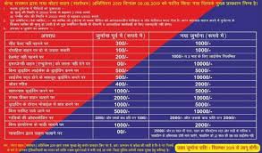 Road Offences Penalties Amounts Fines 2019 Mumbai