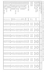 Ip 212.9.37.149 has spam activity on 5 websites, history spam attacks. Kr20130082096a Heat Transfer Compositions Google Patents