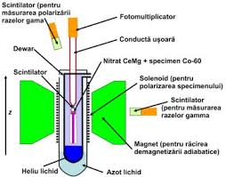 We did not find results for: Fizica AtomicÄƒ È™i NuclearÄƒ Archives Telework
