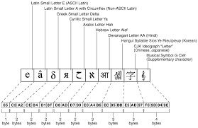 1 lowercase letter, 3 uppercase letters, 3 numerals, 2 special symbols. Choosing A Character Set