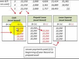 Lease Accounting For Operating Lease Lessor Vs Lessee Recording Of Asset Leased Youtube