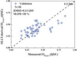 Estimation Of Terrestrial Humic Like Substances In Inland Lakes Based On The Optical And Fluorescence Characteristics Of Chromophoric Dissolved Organic Matter Cdom Using Olci Images Sciencedirect