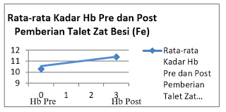 Ibu hamil sangat rentan terkena anemia terlebih pada trimester pertama. Https Jurnal Stikespantiwaluya Ac Id Index Php Jpw Article Download 102 69