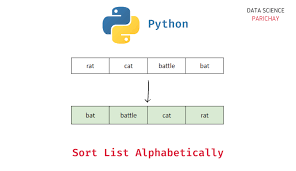 Alphabetize lists, last names, friends, videos, movies, . Python Sort List Of Strings Alphabetically Data Science Parichay