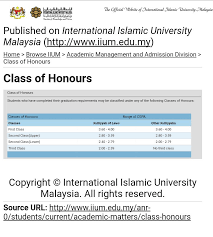 Inquiry), or all six courses will be counted towards graduation gpa, depending on which generates the higher. Ijat On Twitter Nah Plan Your Studies Well Kiddos Aim High Ceritaaruf Uiabest