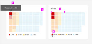 Heat Map Patternfly