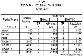 Forecasting budget peramalan penjualan anggaran penjualan. Contoh Soal Anggaran Kas Dan Jawabannya Peranti Guru
