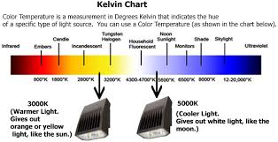 Kelvin Color Chart