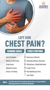Image result for Chest Pain