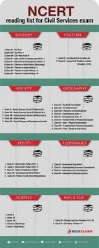 Pin By Nitish Chaudhary On Studytime In 2020 Civil Service Exam Ias Study Material Study Tips College
