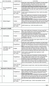 7 contoh cover makalah beserta cara mudah membuatnya yang. Contoh Raport Dalam Bahasa Inggris Sedang