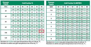 vortex tube cold fractions an explanation