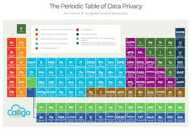 introducing the periodic table of data privacy