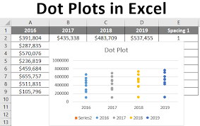 Be sure to add 0 to empty cells rather than leaving a cell blank to help avoid this. Dot Plots In Excel How To Create Dot Plots In Excel