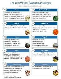 A One Page Printable List Of Foods High In Potassium