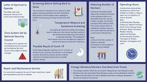 Since then, our goal is to be the market leader in the construction industries and oil & gas industries. Kkr Malaysia On Twitter Standard Operating Procedure For Construction Industry To Operate During Movement Control Period Mco By Ministry Of Works And Construction Industry Development Board Cidb Source Cidbmalaysia Https T Co 9sfwh3loug