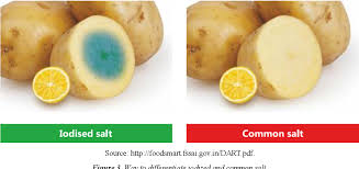 Ever since the horsemeat scandal, the awareness of food adulteration and food fraud has heavily increased. Pdf Food Adulteration And Some Methods Of Detection Review Semantic Scholar