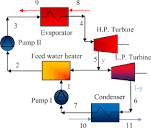 Regenerative organic Rankine cycle. | Download Scientific Diagram