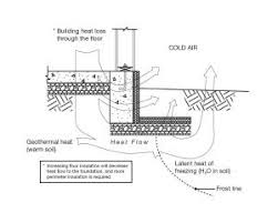 We did not find results for: Frost Protected Shallow Foundations Reduce Costs Save Energy Concrete Construction Magazine