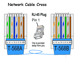 Pinout diagrams and wire colours for cat 5e, cat 6 and cat 7. Serial Communication Ethernet Wiring Electrical Circuit Diagram Rj45