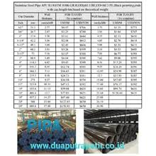 Pintu minimalis terbaru, pintu minimalis terbaik, pintu minimalis tarung, pintu minimalis unik, pintu minimalis ukir, pintu minimalis ukiran, pintu minimalis geser, pintu gebyok minimalis, pintu minimalis harga, pintu nama : Jual Pintu Besi Harmonika Varia Atau Merk Dpp Dua Putra Petir