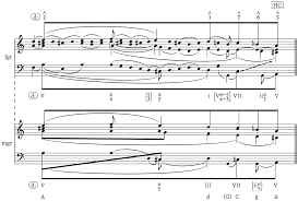 Phrases and cadences tend to be a more confusing subject for beginning music theory students. Proto Harmony And The Problem Of Tonal Centricity In Rachmaninoff S All Night Vigil Integral