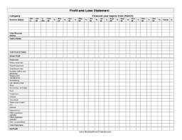 Profit And Loss Statement Template Profit And Loss Statement Small Business Organization Daycare Business Plan
