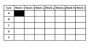 Upwork has the largest pool of proven, remote master production schedule specialists. Gantt Charts Project Management Tools From Mindtools Com