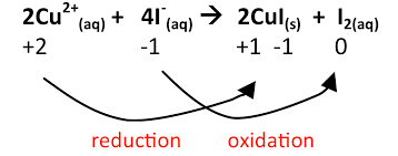 Yellow solution (appears dark brown due to. D Block And Transition Elements Chemistry