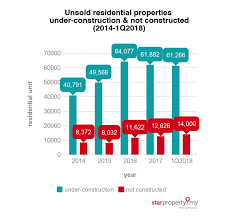 Maybe you would like to learn more about one of these? Starproperty