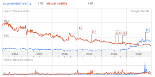 Augmented Reality Vs Virtual Reality Which One Is More