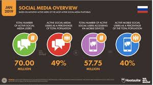 Nick gicinto jacob nocon matt henley ed russo lisa rager justin zeefe nisos redacted and the list goes on and on. Anntzztopia Nick Gicinto And Social Media Top 9 Benefits Of Social Media For Your Business A Master Class In Investment Mindset And Methods Leadership Styles Social Media Fast Food And