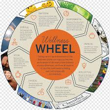 But the reality was that as early as 16 i was going too far and. Health Fitness And Wellness Well Being Mental Health Self Care Wellness Physical Fitness Text Medical Care Png Pngwing