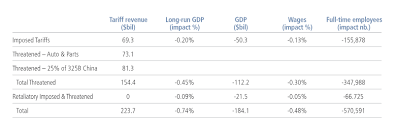 Fixed Income Investment Outlook 3q2019 Time To Dust Off The