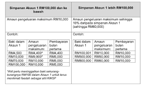 We did not find results for: Terkini Pengeluaran I Sinar Dibuka Kepada Semua Ahli Kwsp Yang Terjejas Pendapatan Akibat Covid 19