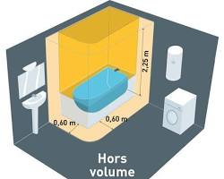 schema volumes securite salle de bain norme nfc 15100, généré par IA
