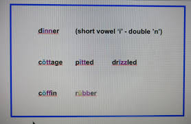 * note ing = if the word ends in a. When To Double Consonants In Spelling Rules And Examples Owlcation