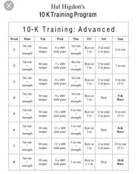 Advanced 10k Training School Training For A 10k 10k Training Plan 10k Training Schedule