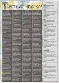 Tarot cheat sheet, upright and reversed meaning, printable pages, tarot cards, tarot meanings, pink, rider waite, digital file, tarot. Tarot Card Meanings Sheet