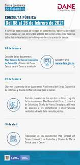 A informação censitária é determinante para o. Censo Economico De Colombia Documento Metodologico