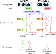For questions please visit the github actions. Github Workflow Esmvaltool 2 2 0 Documentation