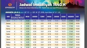 Ketika berbuka, terdapat banyak sekali sunah yang bisa dikerjakan. Ini Niat Buka Puasa Dan Jadwal Azan Magrib Ramadan 2019 1440 H Wilayah Dki Jakarta Selama 30 Hari Tribunnews Com Mobile