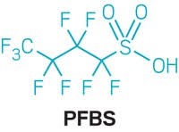 Cleaning up polluted sites is technically difficult and costly. Eu Considering Pfbs In The Pfas Group Of Chemicals As A Candidate For Strict Regulation