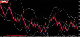 Mt4 Renko Trading Is A Very Simple Strategy Created Only For Renko Chart And Metatrader 4 Platform This Is A Trend Following Forex Forex System Trend Trading