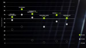 Produkte werden geladen, bitte haben sie einen moment geduld. Geforce Rtx 3060 Fur Wen Ist Nvidias Neue Mittelklasse Interessant