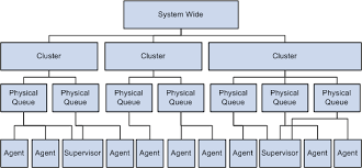 Using Peoplesoft Mcf Broadcast