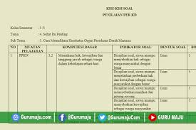 Satuan pendidikan, kelas, mata pelajaran, kode mata pelajaran, alokasi waktu, jumlah soal, ¬¬¬¬¬¬¬¬¬¬¬¬¬¬¬¬¬jumlah pilihan ganda dan jumlah uraian selain itu juga memuat tanda tangan guru dan kepala sekolah (beserta nip). Kisi Kisi Soal Uh Ph Kelas 5 Tema 4 K13 Revisi Tahun 2019 Guru Maju
